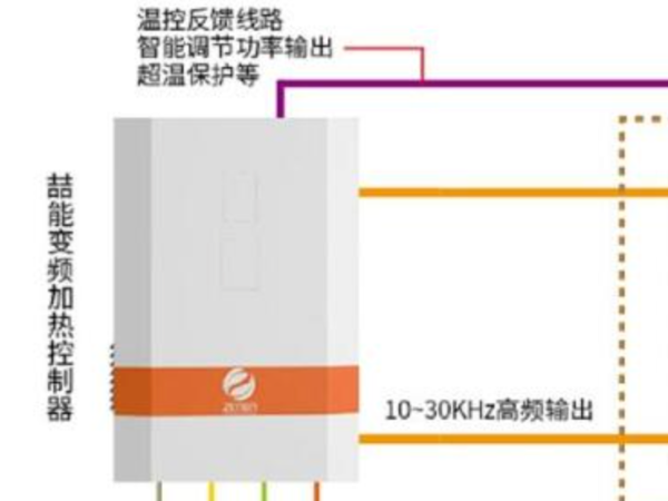 電磁加熱器工作原理_電磁加熱器的優(yōu)缺點(diǎn)
