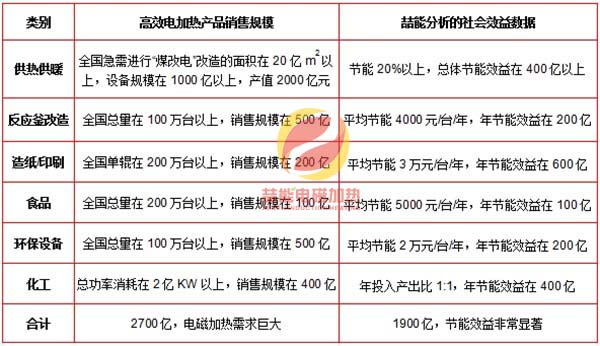 喆能部分數(shù)據(jù)展示